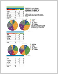 2008 Gore Point Data