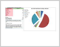 2009 Gore Point Monitoring Data